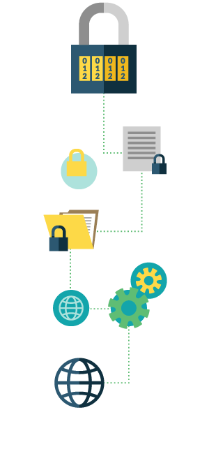 Appointment making made secure with data encryption